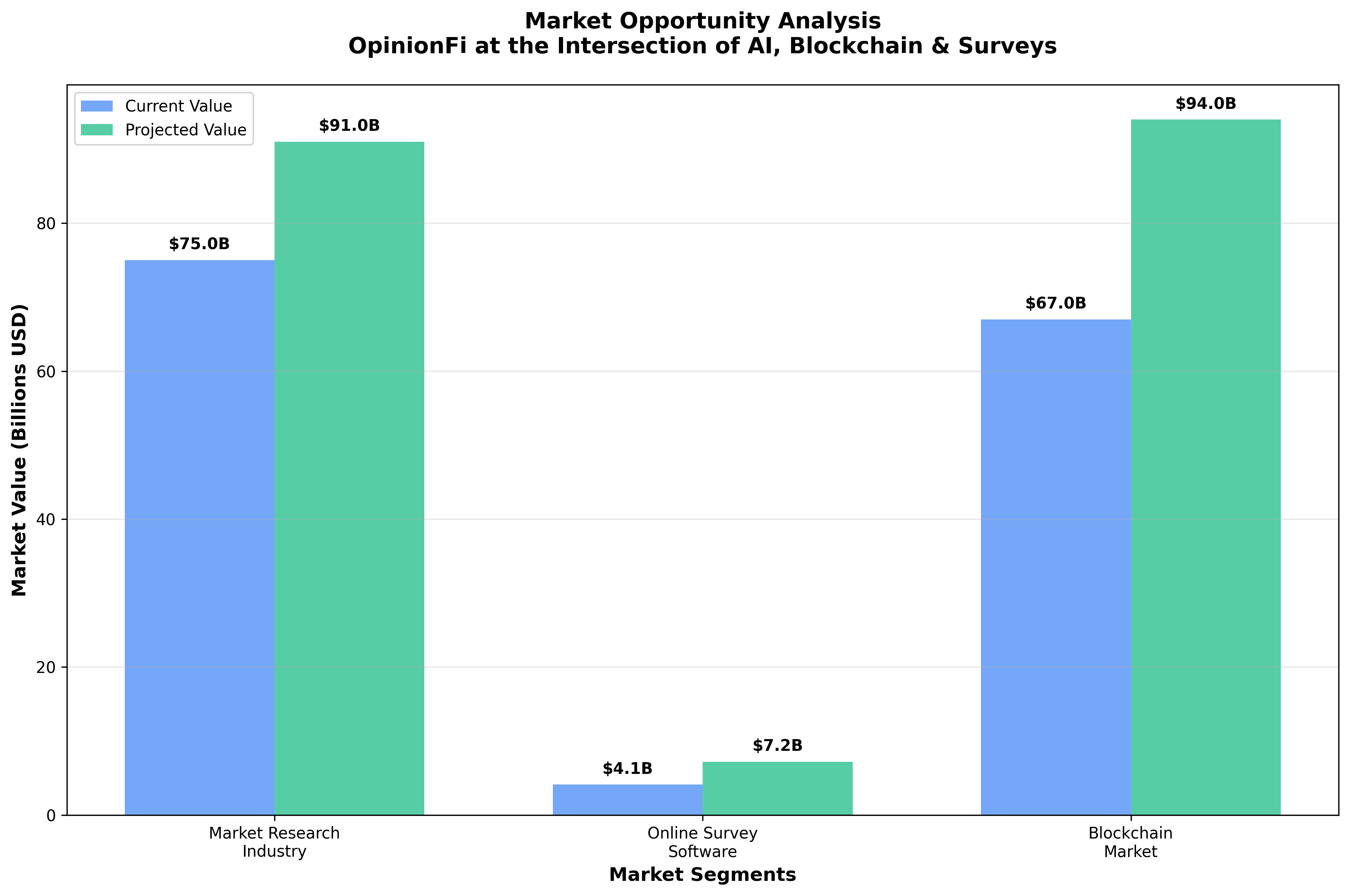 Market Opportunity Analysis